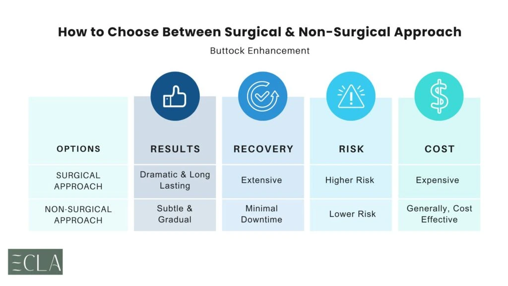 surgical VS non-surgical butt enhancement